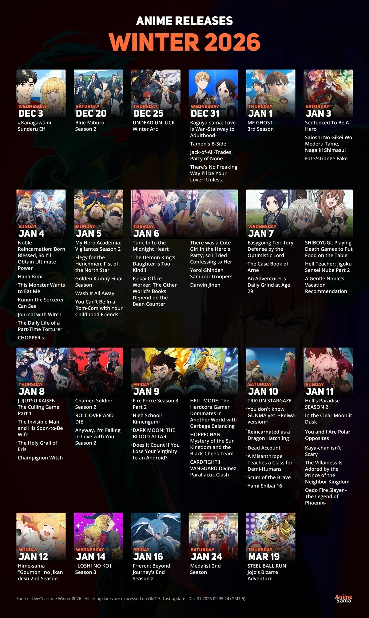 Winter 2026 Anime Release Calendar (livechart.me Anime Sama)